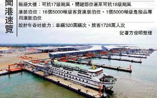 北海到徐闻有船吗 北海到徐闻有船吗