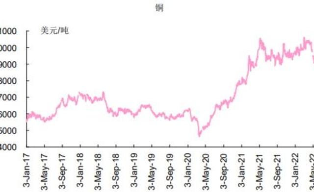铜价还会继续下跌吗 铜价还会继续下跌吗