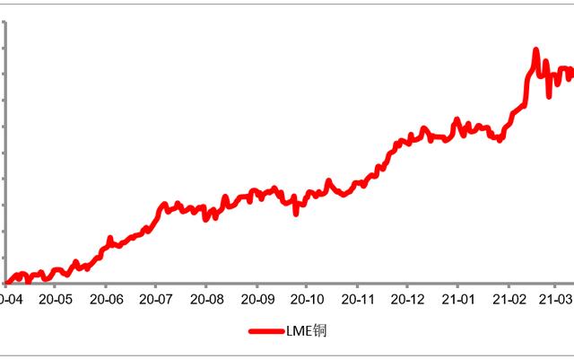 铜价涨跌受什么因素影响 铜价涨跌受什么因素影响
