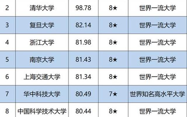 2021中国承认30所菲律宾大学