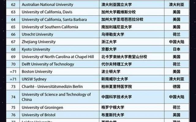 2023民办大学排名(全国12所一流民办大学排名)