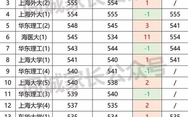 2021上海高考本科录取率