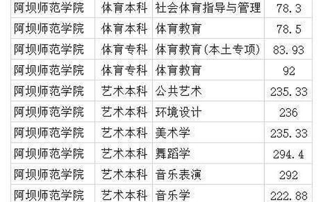 500分左右能上的师范专业