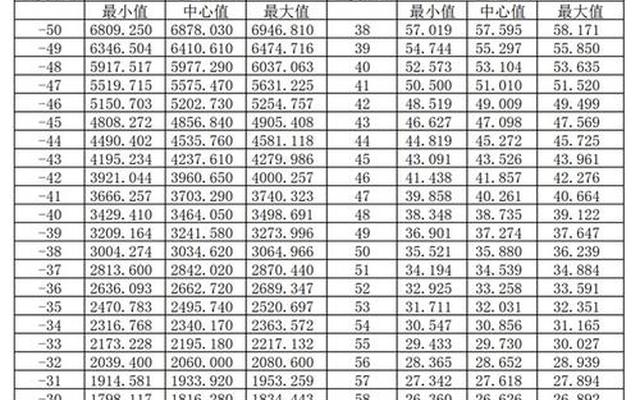 ntc50k热敏电阻阻值表