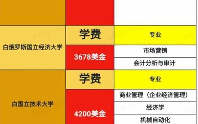 一年制海外硕士有哪些学校