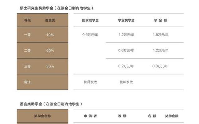 新东方学费价目表图片