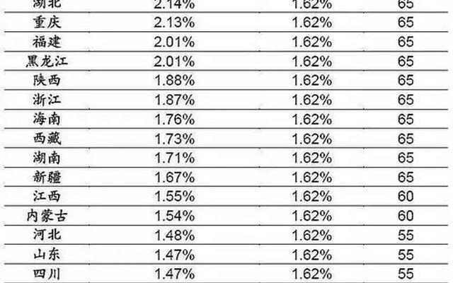 考入985大学的分数最低是多少