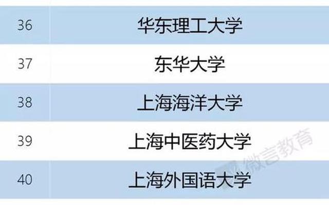 上海双一流211大学名单