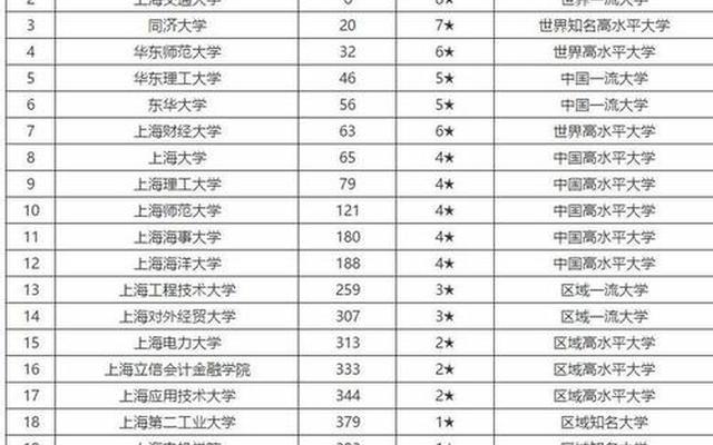 上海排名前十的国际学校