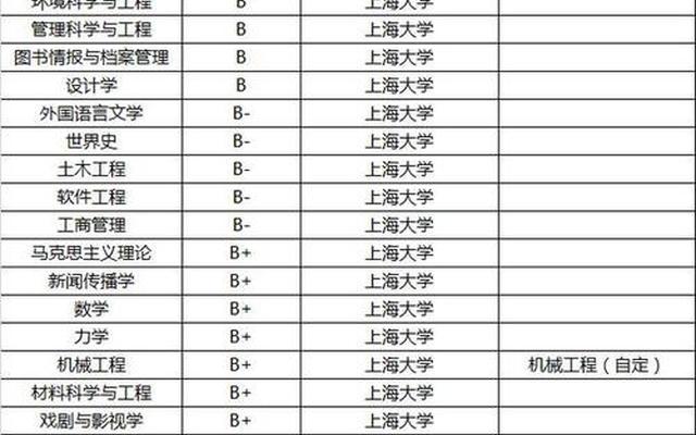 上海的二本大学排名榜
