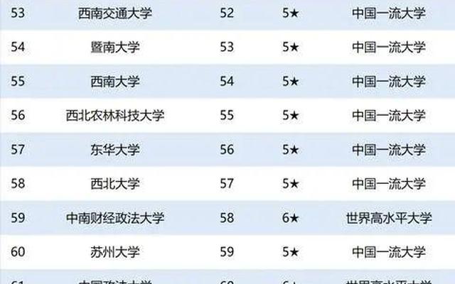 东北有几所985大学和211大学