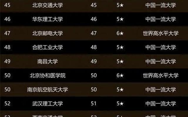 东北985211大学名单(东北地区985211大学名单)