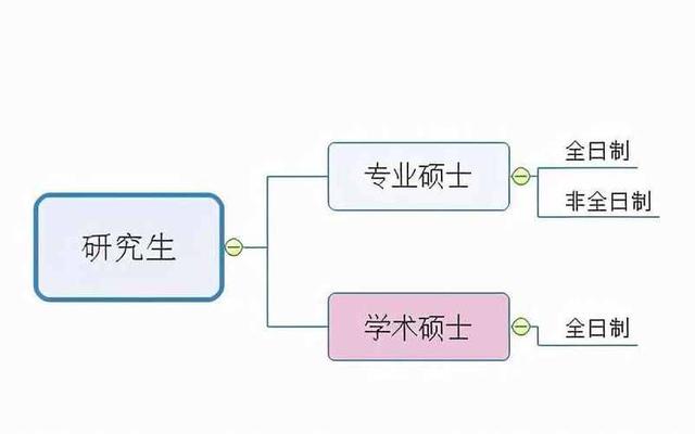 专硕和专业学位一样吗