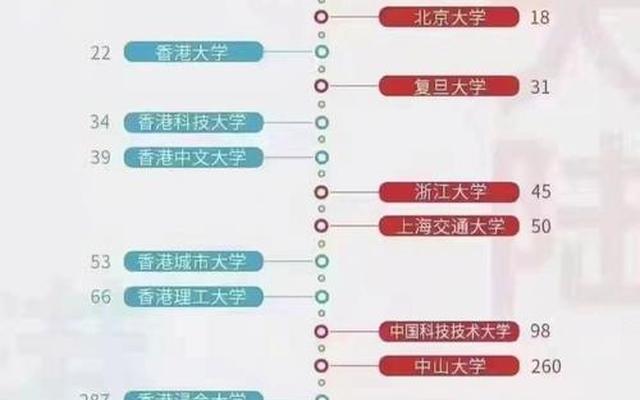 世界大学占地面积排名