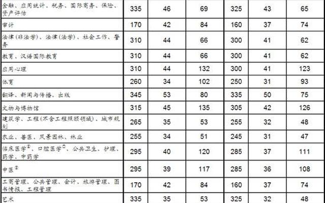 报考研究生的条件和要求