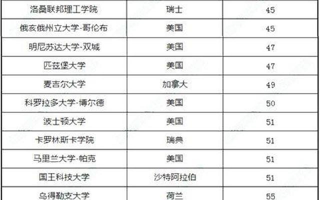 世界上规模最大的大学是哪所高校