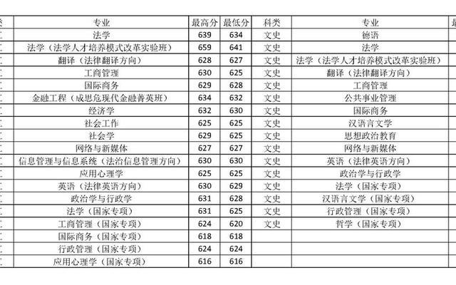 中国政法大学的专业、中国政法大学工作好找吗