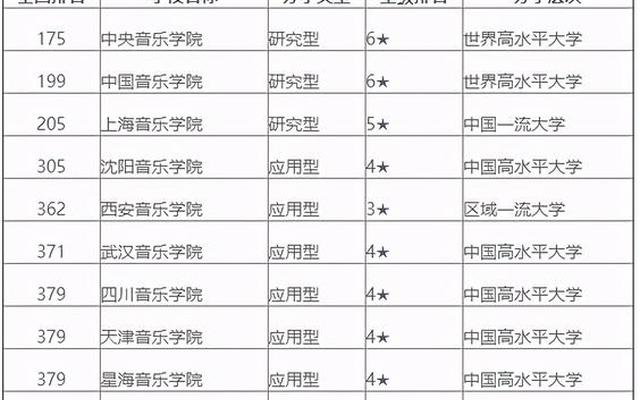 中国十大顶尖音乐学院