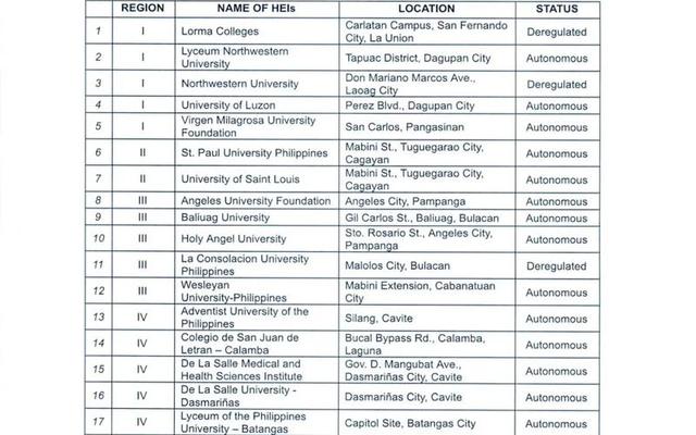 中国承认的菲律宾大学有哪些