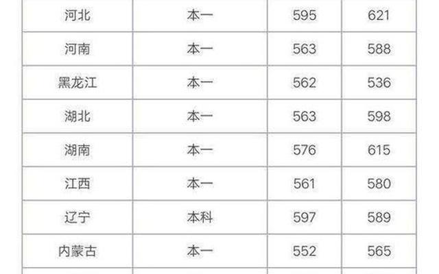 中国民航大学今年录取分数线