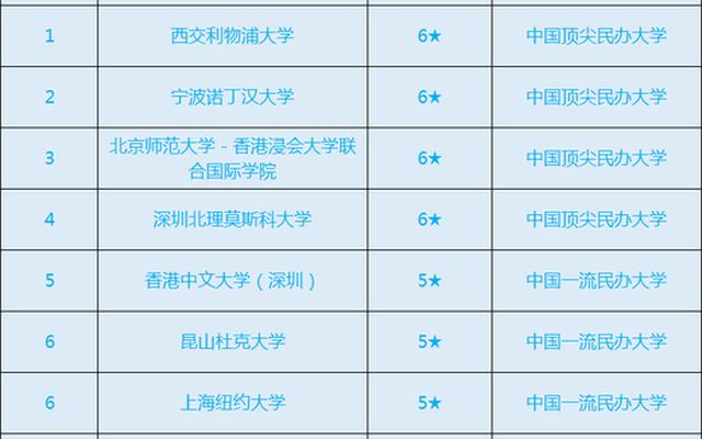 广东中外合作办学的大学