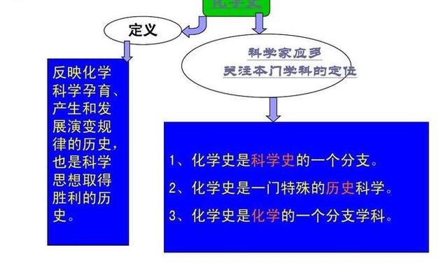 为什么选历史尽量不选化学