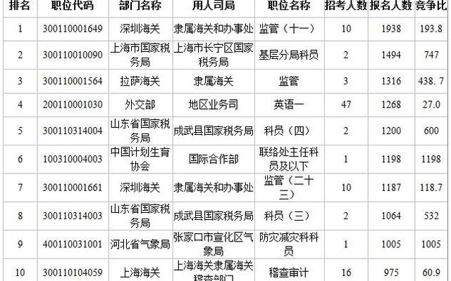 公务员乡镇岗位好考吗