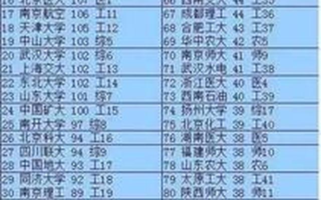 全国958大学名单一览表