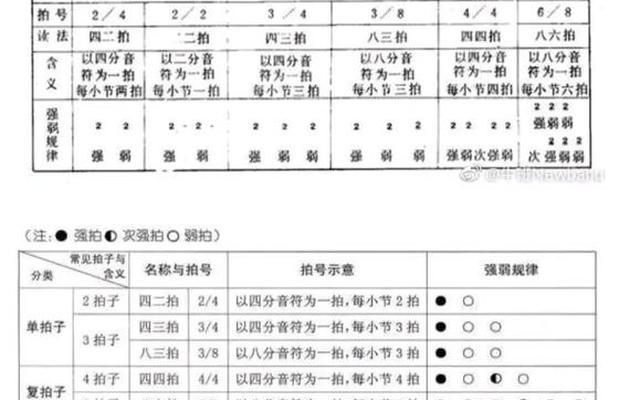 节拍节奏的基础乐理知识