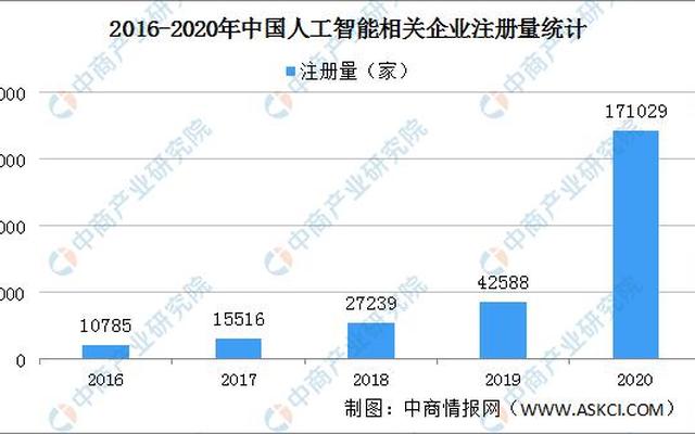 人工智能就业前景怎样(人工智能入门课程)