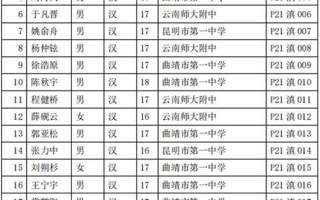云南排名前50的高中