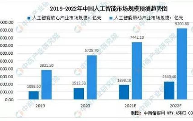 人工智能就业前景堪忧