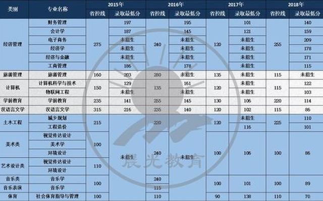 云南师范大学商学院有哪些专业