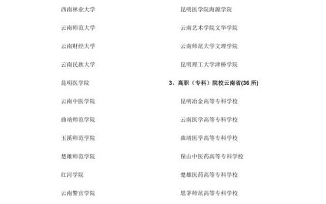 云南省前十大学有哪些