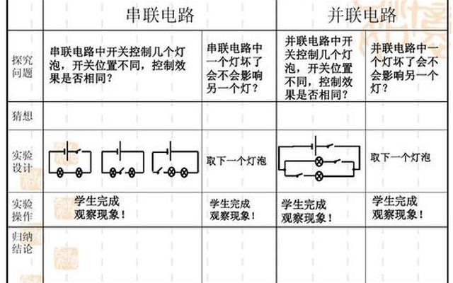 串联电路和并联电路概念