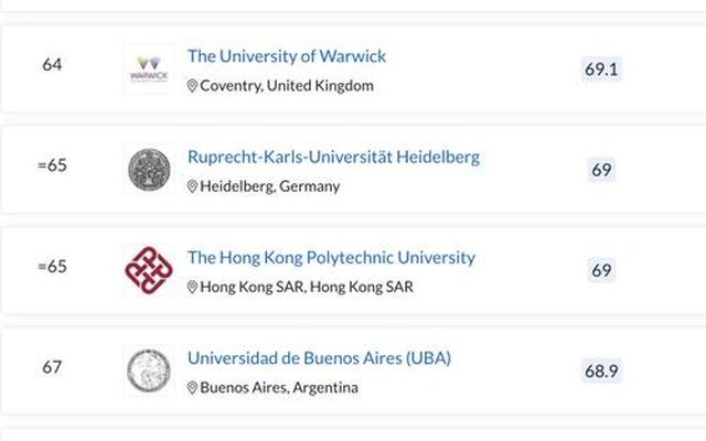 世界排名大学前100