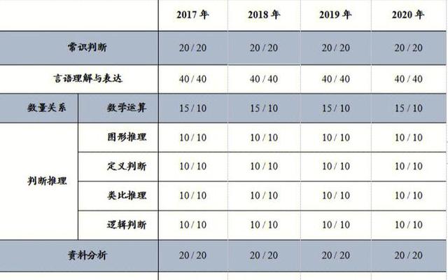 会计学国考属于哪一类