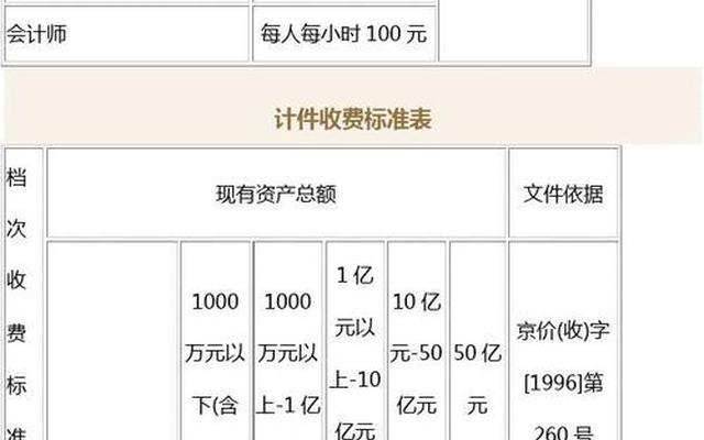 会计师事务所审计收费标准