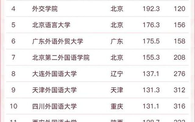 最新软科中国大学排名