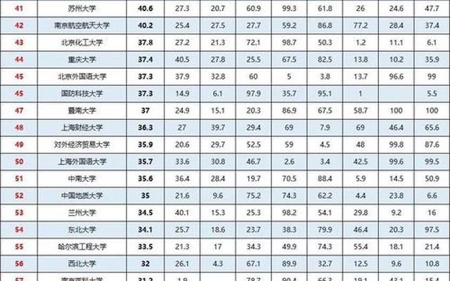 全国大学前十位排名