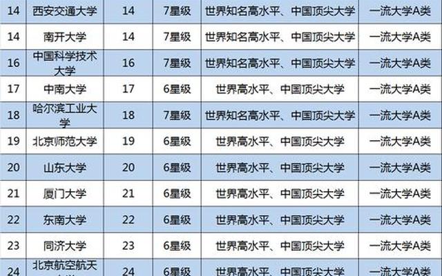 校友会2020中国大学排行榜
