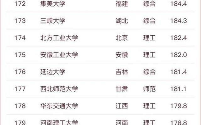 软科大学排名官网