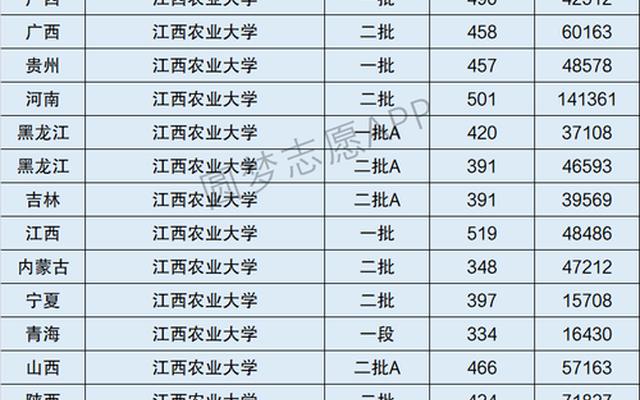 全国最好二本农业大学排名