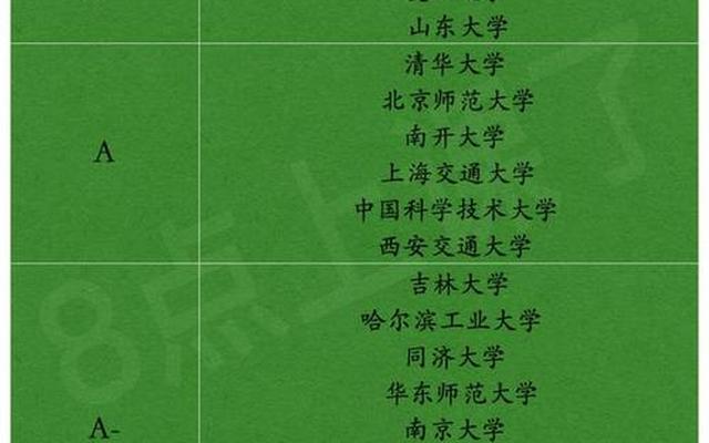 全国第五轮学科评估结果出炉数学