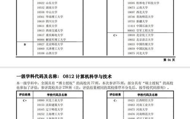 全国计算机第四轮学科评估