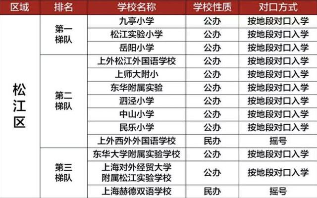 民办学校和公办学校区别