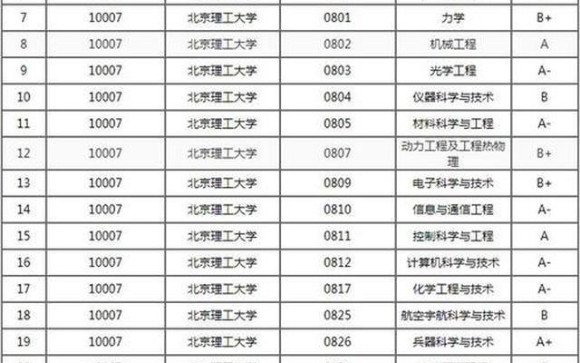 兵工七子好就业吗