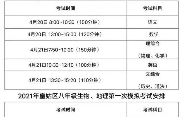 初三一模考多少分才有机会上好高中
