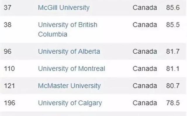 加拿大皇后大学世界排名第几(加拿大皇后大学排名世界排名)