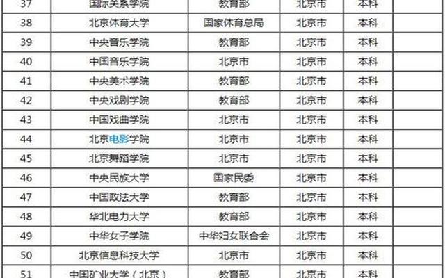 北京211大学排名一览表-北京26所211大学名单
